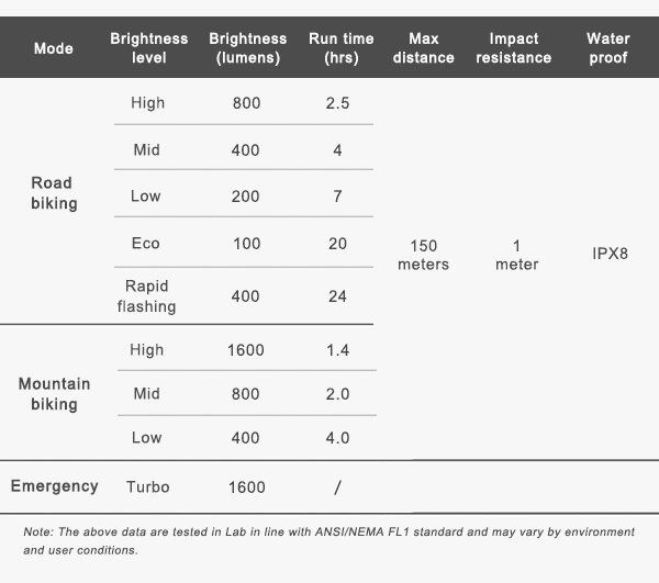 RAVEMEN PR1600 bike light's specifications