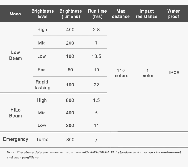 RAVEMEN PR800 bike light specifications