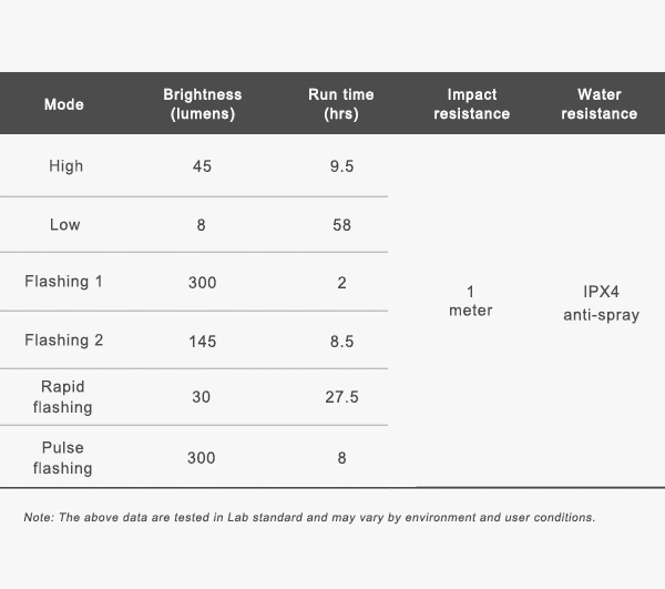 RAVEMEN TR300 rear light specifications