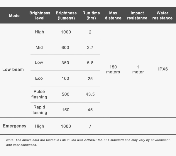 RAVEMEN CR1000 bike light specifications