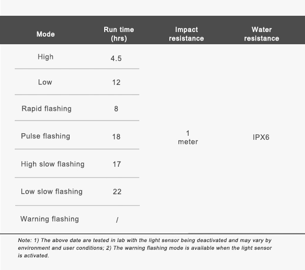 RAVEMEN CL05 rear light specifications