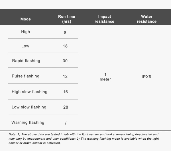 RAVEMEN CL06 rear light specifications