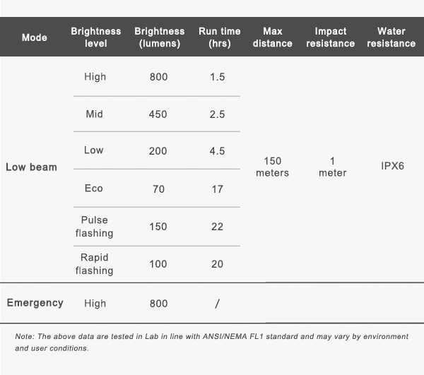 RAVEMEN CR1000 bike light specifications