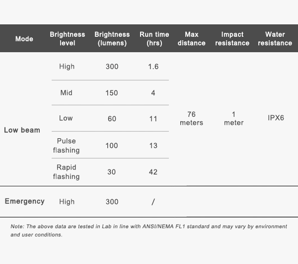 RAVEMEN CR300 bike light specifications