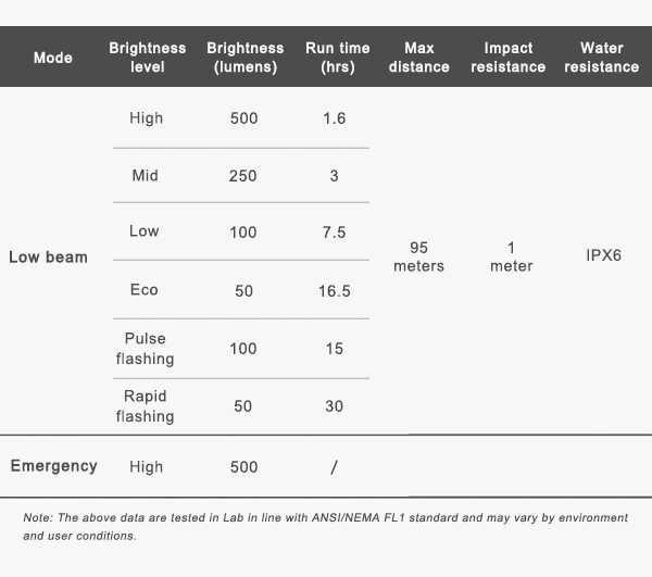 RAVEMEN CR500 bike light specifications