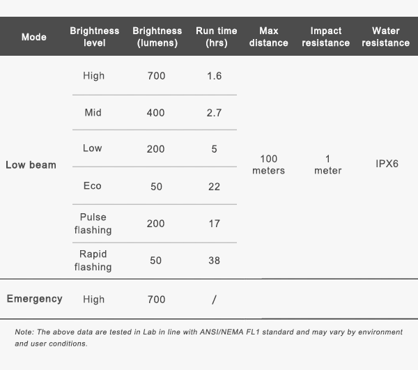 RAVEMEN CR700 bike light specifications