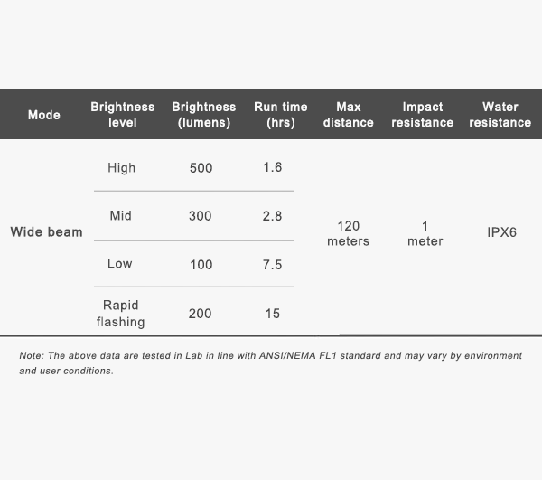 Spécifications de l'éclairage de vélo RAVEMEN LR500S