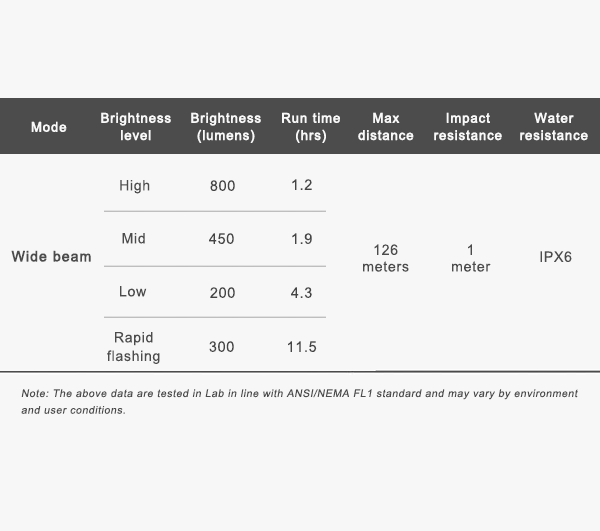 RAVEMEN LR800P bike light specifications