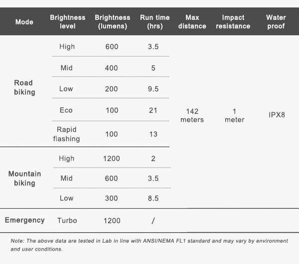 RAVEMEN PR1200 bike light specifications