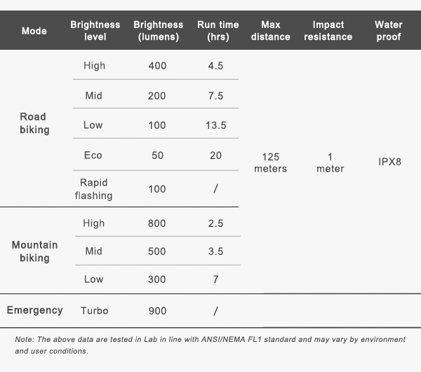 RAVEMEN PR900 bike light specifications