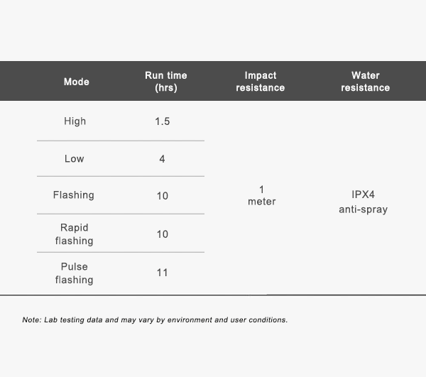 RAVEMEN TR20 rear light specifications