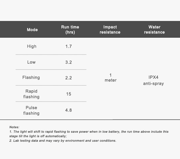 RAVEMEN TR30M rear light specifications