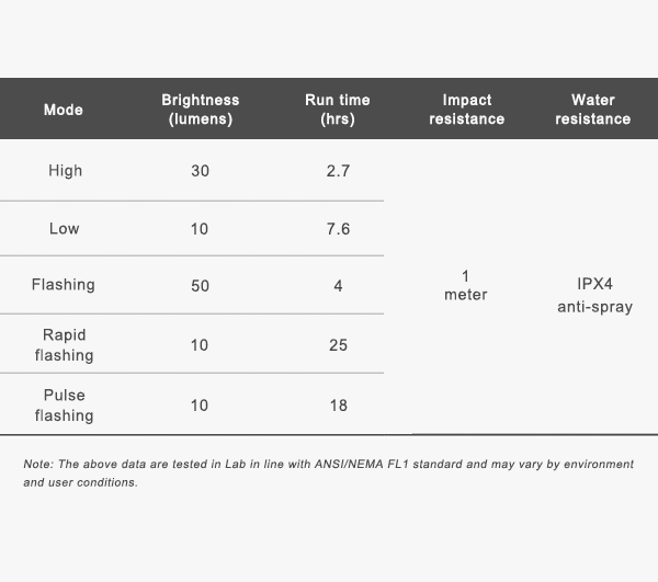 RAVEMEN TR50 rear light specifications