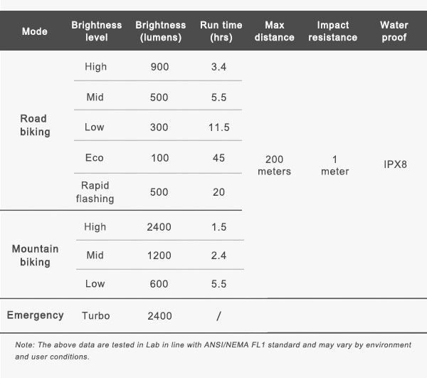 RAVEMEN PR2400