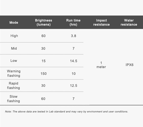 RAVEMEN FR150 specifications